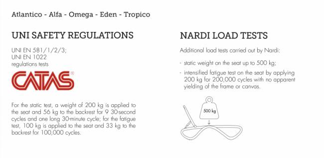 Шезлонг-лежак пластиковый Alfa белый, тортора 1700-1945х710х850 мм