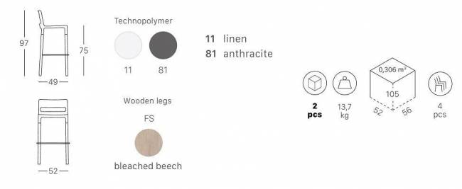 Стул барный пластиковый Scab Design, Natural Divo отбеленный бук, антрацит Стул барный пластиковый Scab Design, Natural Divo отбеленный бук, антрацит