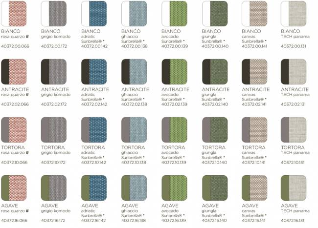 Модуль правый/левый пластиковый с подушками Komodo Elemento Terminale DS/SX белый, синий 720х780х880 мм Модуль правый/левый пластиковый с подушками Komodo Elemento Terminale DS/SX белый, синий 720х780х880 мм