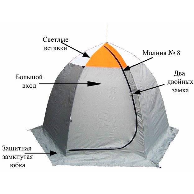 Палатка для зимней рыбалки Митек Омуль 3 Палатка для зимней рыбалки Митек Омуль 3