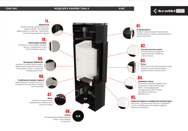 Печь Kratki PRO TORA/M NATURALI PIETRA DI SAVOIA GRIGIA BOCCIARDATA