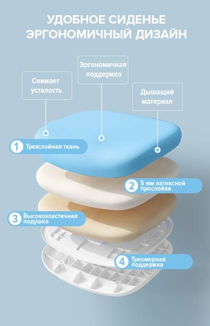 Детское кресло Everprof Kids 101 Ткань Голубой Детское кресло Everprof Kids 101 Ткань Голубой