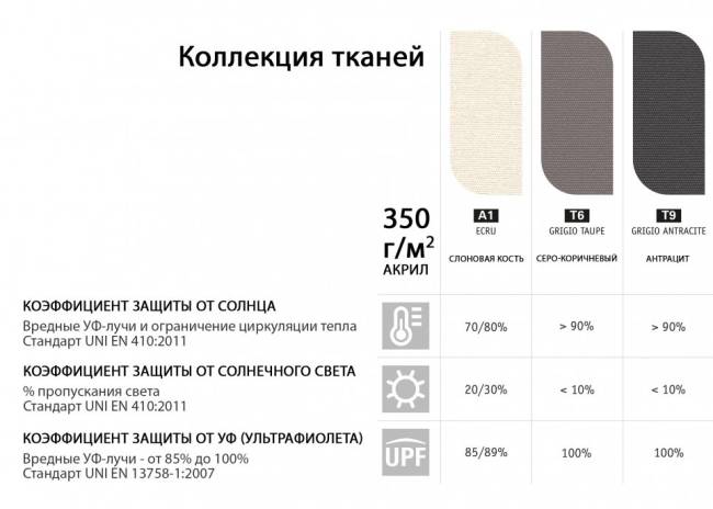 Зонт-парусник 2.9х2.9 м Vela Titanium титан, серо-коричневый 2900х2900 мм