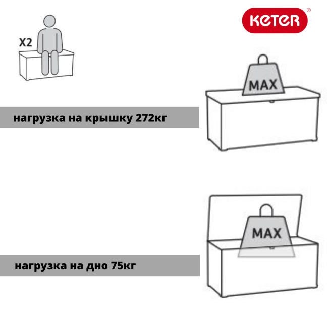 Сундук Денали 380 л (Denali DuoTech Deck Box 380L) Сундук Денали 380 л (Denali DuoTech Deck Box 380L)