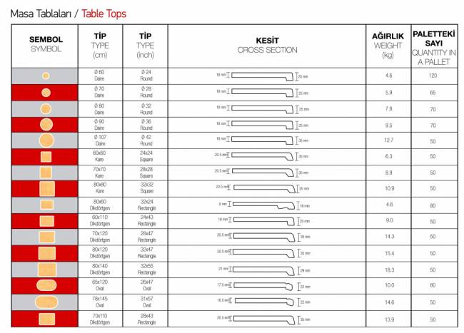 Столешница круглая Werzalit Woodart кокоболо Ø700х18 мм Столешница круглая Werzalit Woodart кокоболо Ø700х18 мм