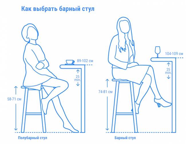 Стул пластиковый барный Lido тортора 490х510х970 мм